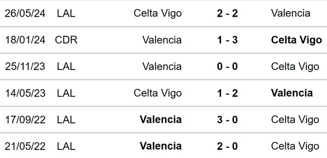 Celta Vigo vs Valencia