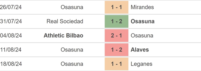 Nhận định, soi tỷ lệ Osasuna vs Mallorca (22h00, 24/8), vòng 2 La Liga - Ảnh 2.