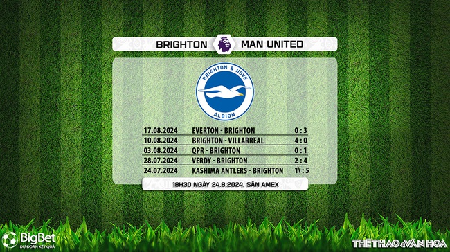 Nhận định, soi tỷ lệ Brighton vs MU (18h30, 24/8), vòng 2 Ngoại hạng Anh - Ảnh 4.