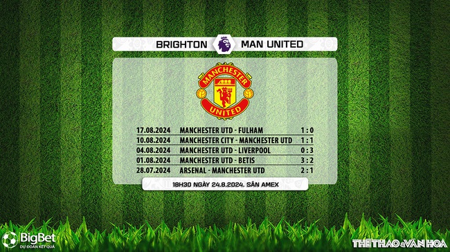 Nhận định, soi tỷ lệ Brighton vs MU (18h30, 24/8), vòng 2 Ngoại hạng Anh - Ảnh 5.