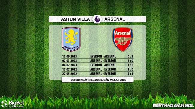 Nhận định, soi tỷ lệ Aston Villa vs Arsenal (23h30, 24/8), vòng 2 Ngoại hạng Anh - Ảnh 5.