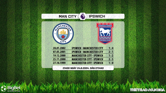 Nhận định, soi tỷ lệ Man City vs Ipswich (21h00, 24/8), Ngoại hạng Anh vòng 2 - Ảnh 4.