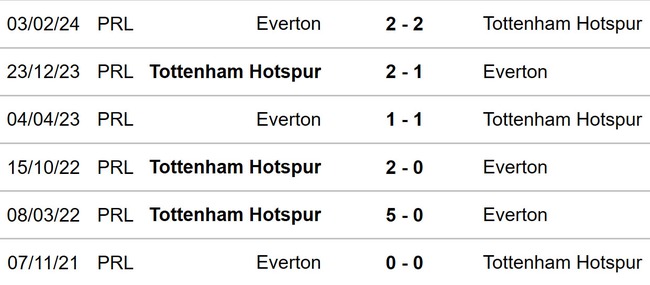 Tottenham vs Everton