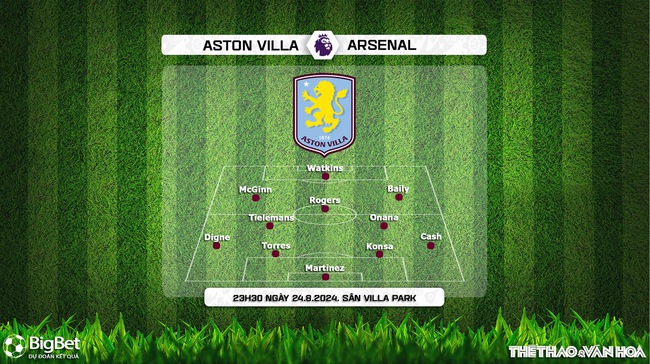 Nhận định, soi tỷ lệ Aston Villa vs Arsenal (23h30, 24/8), vòng 2 Ngoại hạng Anh - Ảnh 4.