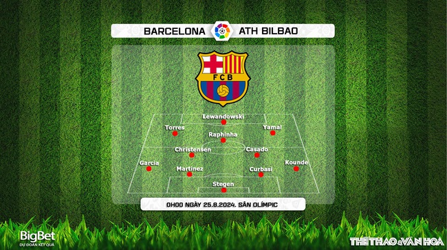 Nhận định, soi tỷ lệ Barcelona vs Athletic Bilbao (00h00, 25/8), vòng 2 La Liga - Ảnh 4.