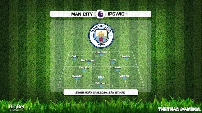 Nhận định, soi tỷ lệ Man City vs Ipswich (21h00, 24/8), Ngoại hạng Anh vòng 2 - Ảnh 2.