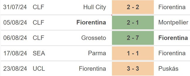 Nhận định, soi tỷ lệ Fiorentina vs Venezia (23h30, 25/8), Serie A vòng 2 - Ảnh 2.