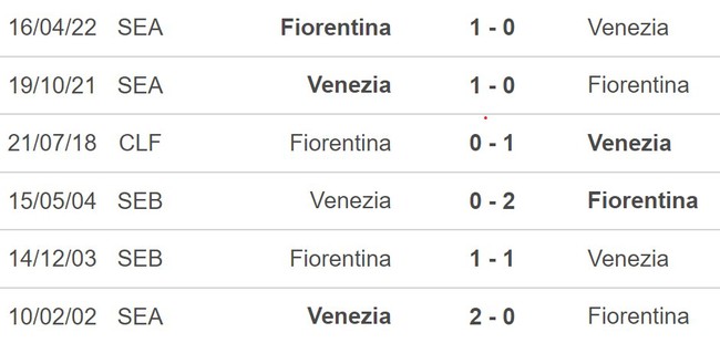 Nhận định, soi tỷ lệ Fiorentina vs Venezia (23h30, 25/8), Serie A vòng 2 - Ảnh 4.