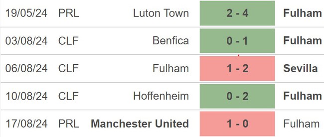 Nhận định, soi tỷ lệ Fulham vs Leicester City (21h00, 24/8), Ngoại hạng Anh vòng 2 - Ảnh 3.