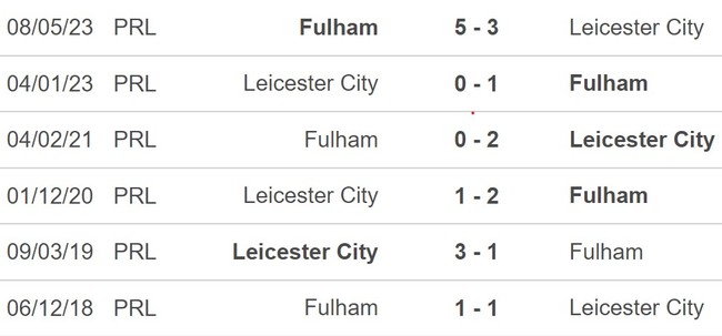 Nhận định, soi tỷ lệ Fulham vs Leicester City (21h00, 24/8), Ngoại hạng Anh vòng 2 - Ảnh 2.