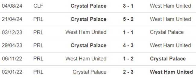 Lịch sử đối đầu Crystal Palace vs West Ham