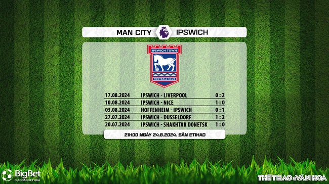 Nhận định, soi tỷ lệ Man City vs Ipswich (21h00, 24/8), Ngoại hạng Anh vòng 2 - Ảnh 6.