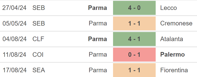 Nhận định, soi tỷ lệ Parma vs AC Milan (23h30, 24/8), vòng 2 Serie A - Ảnh 2.