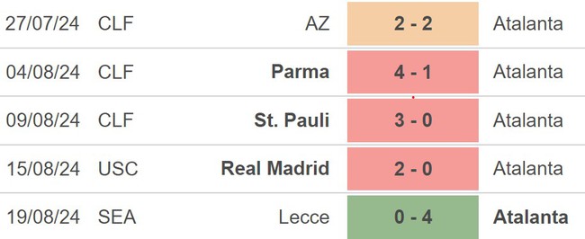 Nhận định, soi tỷ lệ Torino vs Atalanta (23h30, 25/8), vòng 2 Serie A - Ảnh 3.