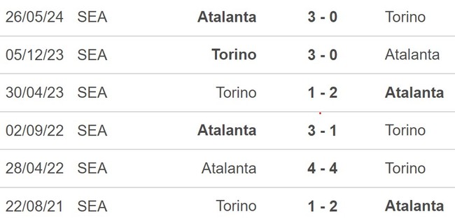 Nhận định, soi tỷ lệ Torino vs Atalanta (23h30, 25/8), vòng 2 Serie A - Ảnh 4.