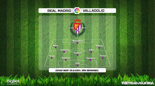 Nhận định, soi tỷ lệ Real Madrid vs Valladolid (22h00, 25/8), vòng 2 La Liga - Ảnh 4.