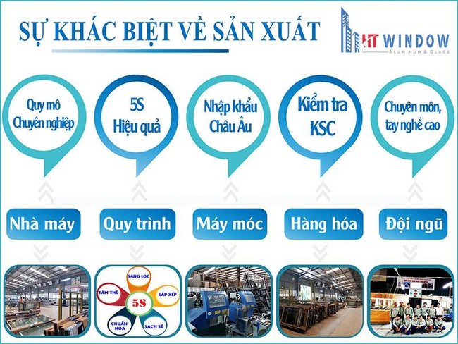 HTWINDOW: Đơn vị thi công cửa nhôm Maxpro hàng đầu Việt Nam - Ảnh 1.