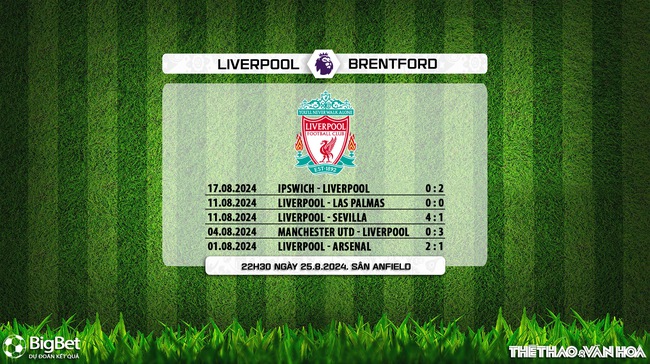 Nhận định, soi tỷ lệ Liverpool vs Brentford, ngoại hạng Anh vòng 2 (22h30, 25/8) - Ảnh 7.