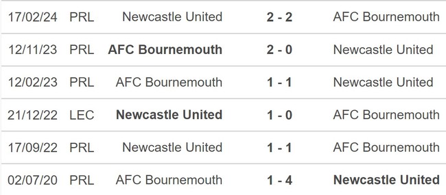 Nhận định, soi tỷ lệ Bournemouth vs Newcastle (20h00, 25/8), vòng 2 Ngoại hạng Anh - Ảnh 4.