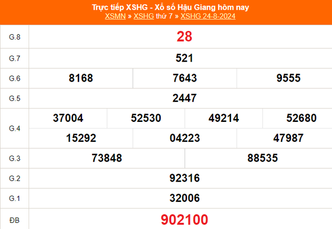 XSHG 14/9 - Kết quả xổ số Hậu Giang hôm nay 14/9/2024 - Trực tiếp xổ số hôm nay ngày 14 tháng 9 - Ảnh 4.