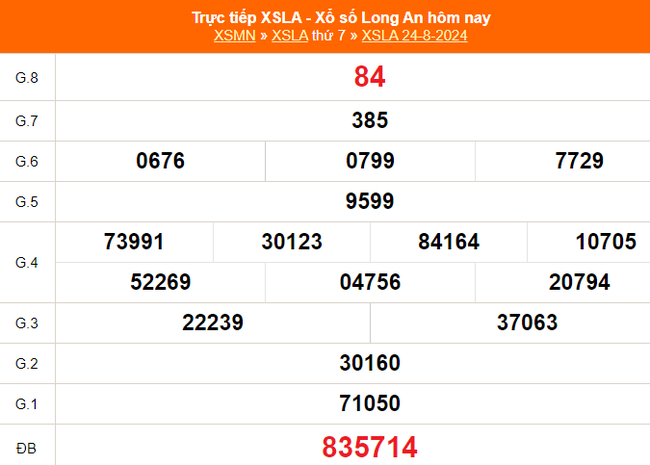 XSLA 14/9 - Kết quả xổ số Long An hôm nay 14/9/2024 - Trực tiếp xổ số hôm nay ngày 14 tháng 9 - Ảnh 4.