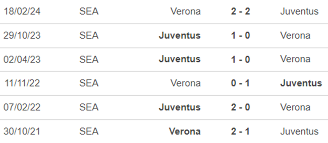 Lịch sử đối đầu Verona vs Juventus