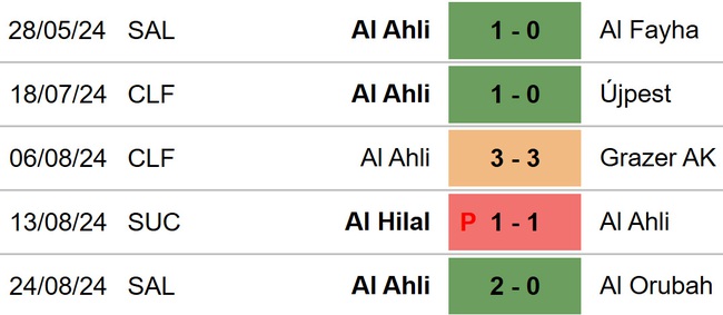 Al Fateh vs Al Ahli