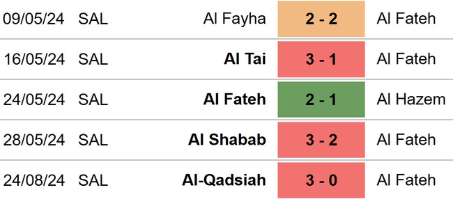 Al Fateh vs Al Ahli