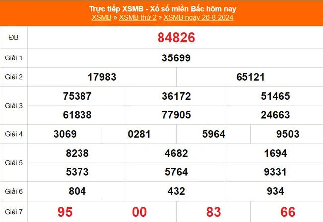 XSMB 26/8 - Kết quả xổ số miền Bắc hôm nay 26/8/2024 - Trực tiếp xổ số miền Bắc ngày 26 tháng 8 - Ảnh 1.