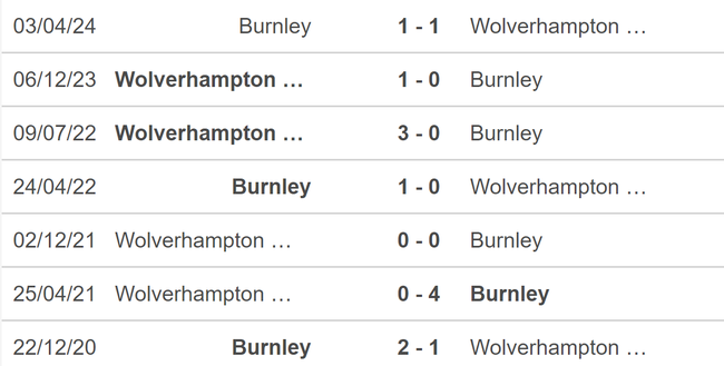 Nhận định, soi tỷ lệ Wolves vs Burnley (01h30, 29/8), vòng 2 Cúp Liên đoàn Anh - Ảnh 4.