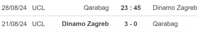 Qarabag vs Dinamo Zagreb