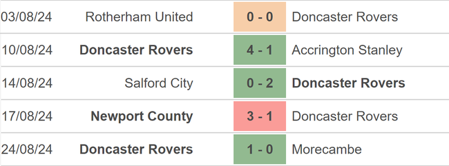 Nhận định, soi tỷ lệ Everton vs Doncaster (01h45, 28/8), vòng 2 Cúp Liên đoàn Anh - Ảnh 3.