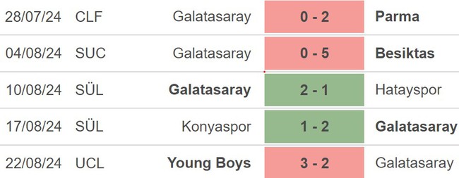 Nhận định, soi tỷ lệ Galatasaray vs Young Boys (2h00, 28/8), vòng play-off cúp C1 - Ảnh 3.