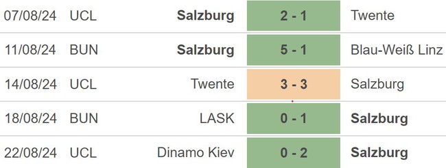 Nhận định, soi tỷ lệ Salzburg vs Dynamo Kiev (2h00, 28/8), lượt về vòng play-off C1  - Ảnh 3.