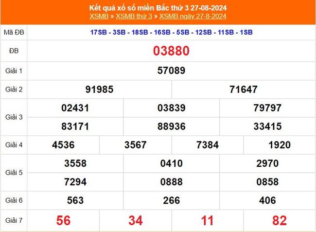 XSMB 27/8 - Kết quả xổ số miền Bắc hôm nay 27/8/2024 - KQXSMB ngày 27 tháng 8 - Ảnh 1.