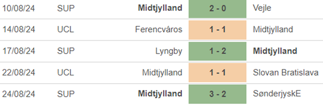 Phong độ Midtjylland