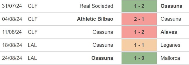 Nhận định, soi tỷ lệ Girona vs Osasuna (0h00, 30/8), vòng 3 La Liga - Ảnh 3.