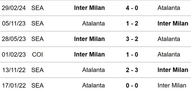 Inter Milan vs Atalanta