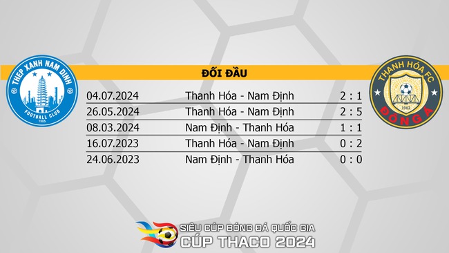 Nhận định, soi tỷ lệ Nam Định vs Thanh Hóa (18h00, 31/8), Siêu Cúp quốc gia - Ảnh 7.