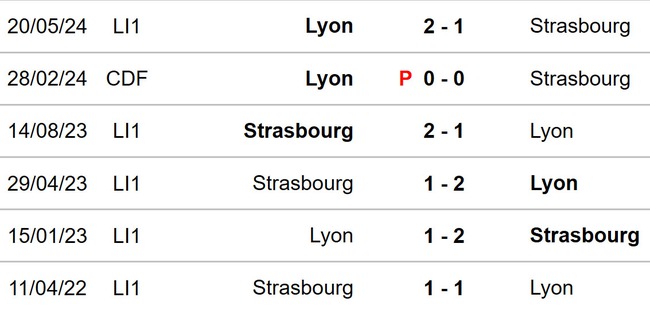 Nhận định, soi tỷ lệ Lyon vs Strasbourg (01h45, 31/8), vòng 2 Ligue 1 - Ảnh 2.