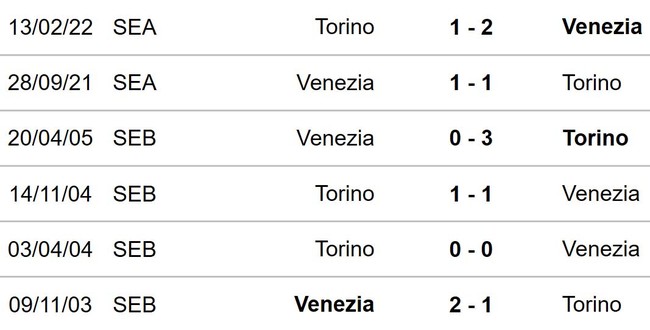 Nhận định, soi tỷ lệ Venezia vs Torino (23h30, 30/8), vòng 3 Serie A - Ảnh 2.