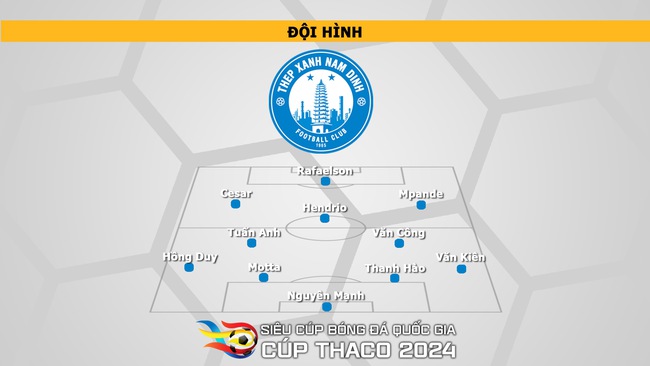 Nhận định, soi tỷ lệ Nam Định vs Thanh Hóa (18h00, 31/8), Siêu Cúp quốc gia - Ảnh 4.