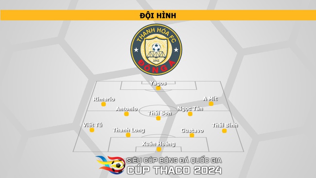 Nhận định, soi tỷ lệ Nam Định vs Thanh Hóa (18h00, 31/8), Siêu Cúp quốc gia - Ảnh 5.