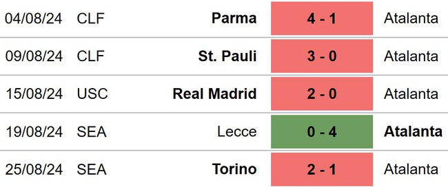 Inter Milan vs Atalanta