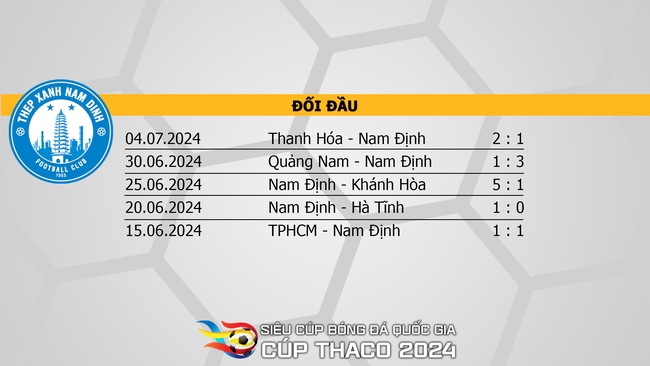 Nhận định, soi tỷ lệ Nam Định vs Thanh Hóa (18h00, 31/8), Siêu Cúp quốc gia - Ảnh 8.