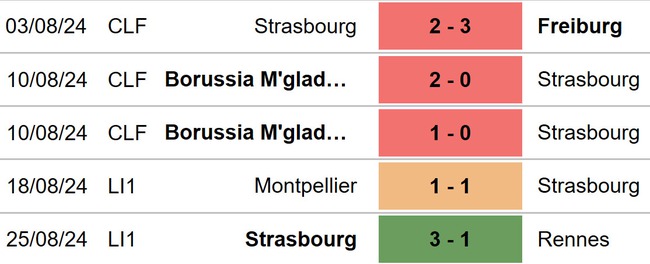 Nhận định, soi tỷ lệ Lyon vs Strasbourg (01h45, 31/8), vòng 2 Ligue 1 - Ảnh 4.