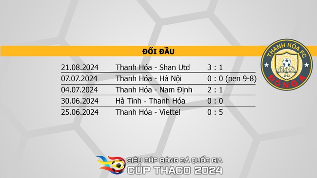 Nhận định, soi tỷ lệ Nam Định vs Thanh Hóa (18h00, 31/8), Siêu Cúp quốc gia - Ảnh 9.