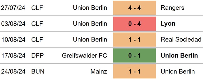 Union Berlin vs St Pauli