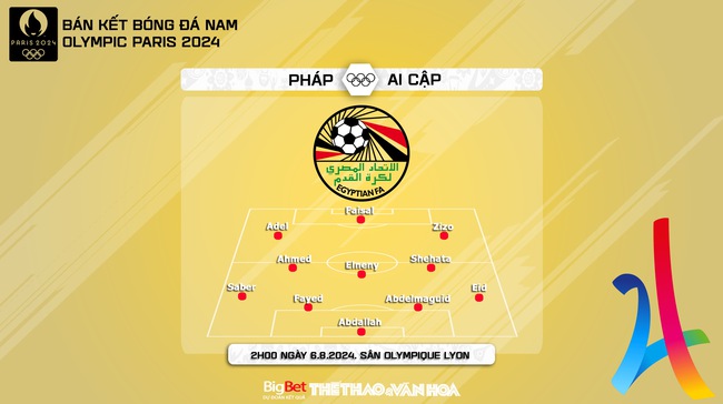 Nhận định, soi tỷ lệ Olympic Pháp vs Olympic Ai Cập (02h00, 6/8), bóng đá nam Olympic 2024 - Ảnh 5.