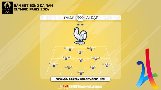 Nhận định, soi tỷ lệ Olympic Pháp vs Olympic Ai Cập (02h00, 6/8), bóng đá nam Olympic 2024 - Ảnh 4.